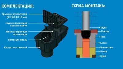 Трап уличный Gidrolica Rain ТУ-30.16,6.20 - пластиковый с крышкой глухой пластиковой